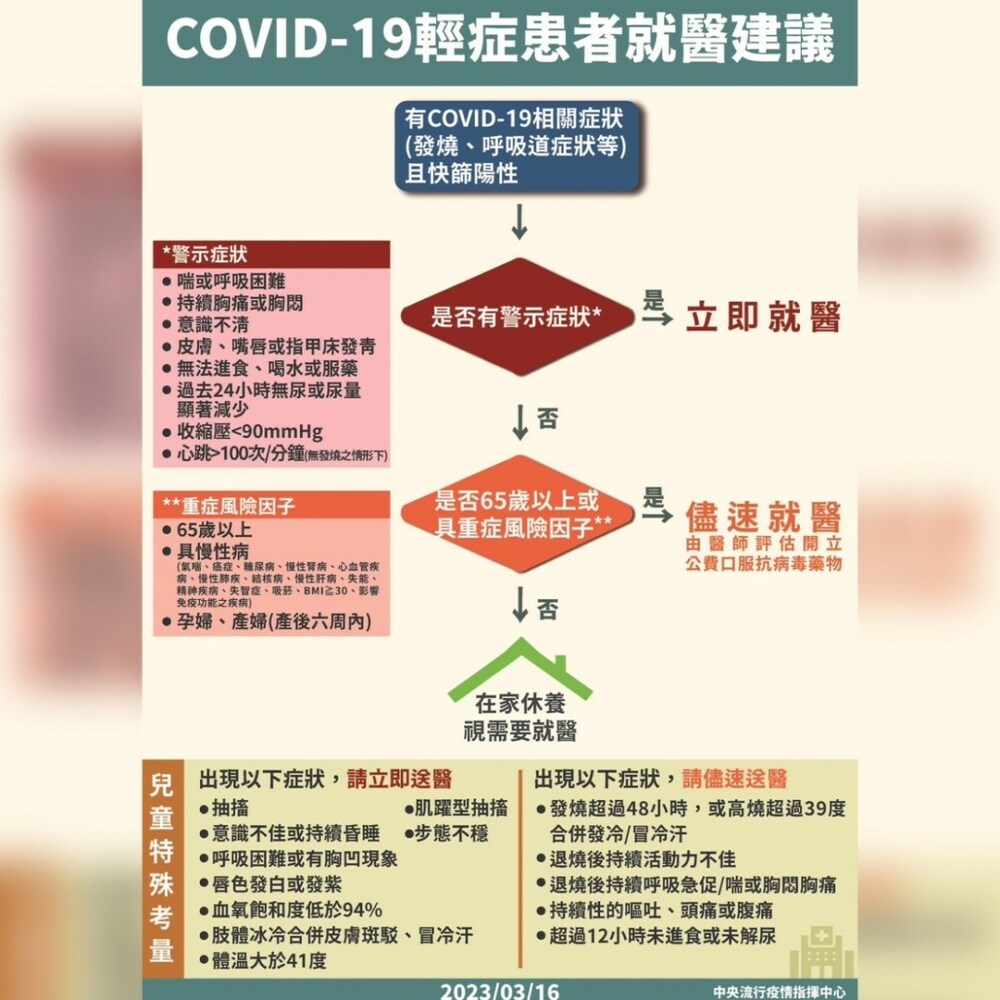 3/20起輕症免隔離 符合重症條件可開抗病毒藥 - 台北郵報 | The Taipei Post