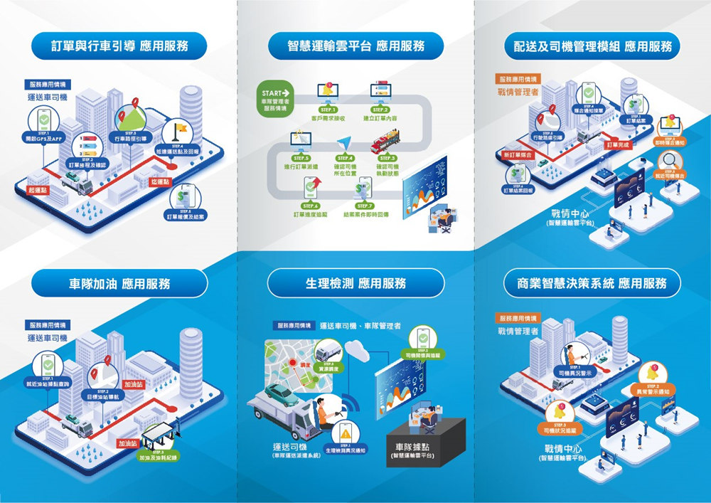 全鋒淬鍊36年服務經驗打造智慧車隊整合系統  實務經驗結合智慧數據  建構新型管理工具 - 台北郵報 | The Taipei Post