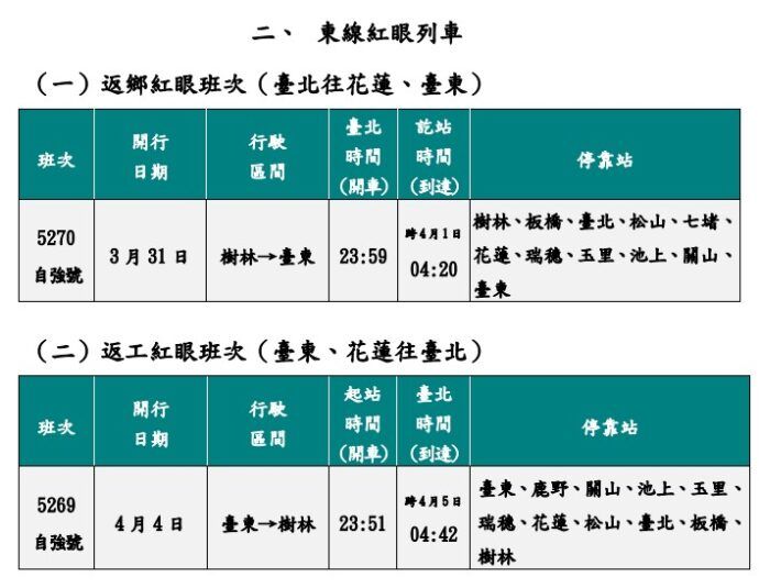 台鐵清明連假加開189班列車　3/3開放訂票 - 台北郵報 | The Taipei Post