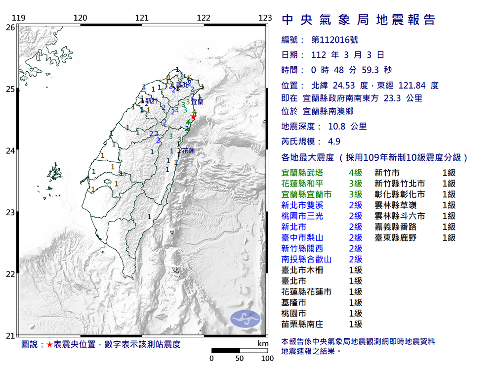 快訊/3日凌晨00:48發生芮氏規模4.9有感地震 震央位於宜蘭 - 台北郵報 | The Taipei Post