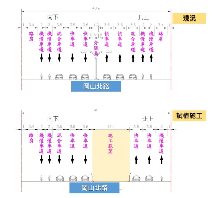 捷運岡山路竹第二階段工程(岡山北路、育才路)進行交維施工 請民眾小心行駛 - 早安台灣新聞 | Morning Taiwan News