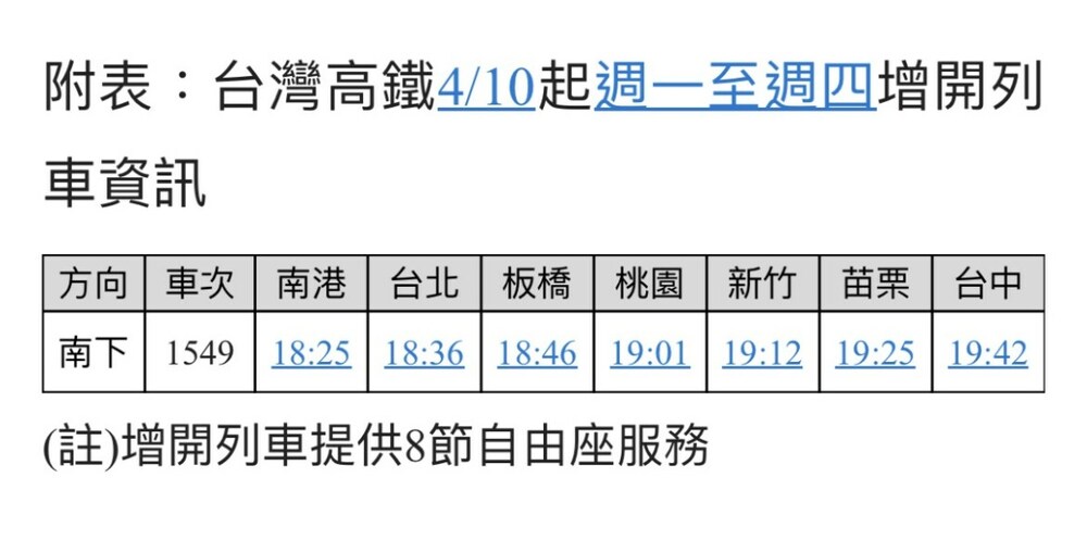高鐵4/10起傍晚增開南下列車 搶票細節報你知 - 台北郵報 | The Taipei Post
