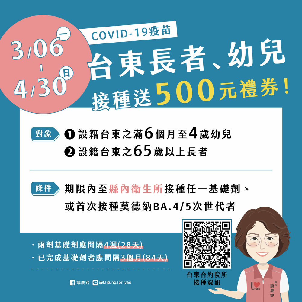 鼓勵老幼接種疫苗　臺東縣民3/6起可獲500元禮券 - 台北郵報 | The Taipei Post
