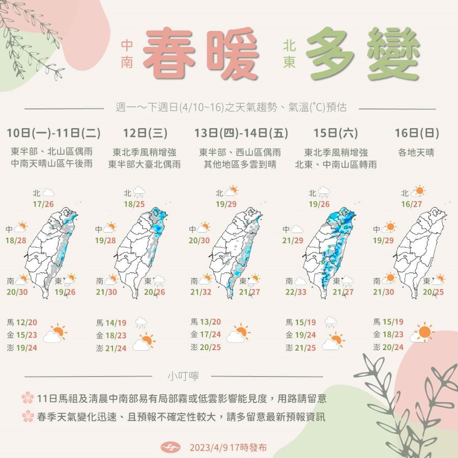 一圖看未來一周天氣　北、東變化快速「時晴偶雨」 - 早安台灣新聞 | Morning Taiwan News