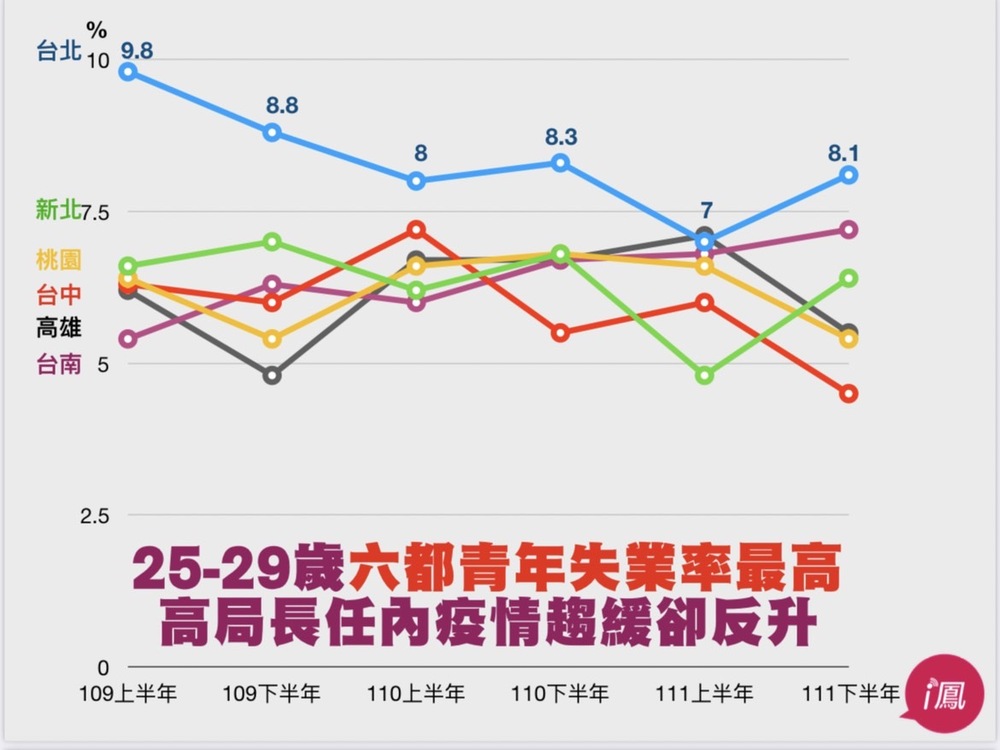 市議員林延鳳批台北青年職涯發展中心淪蚊子館 雜物堆積影響逃生 - 早安台灣新聞 | Morning Taiwan News