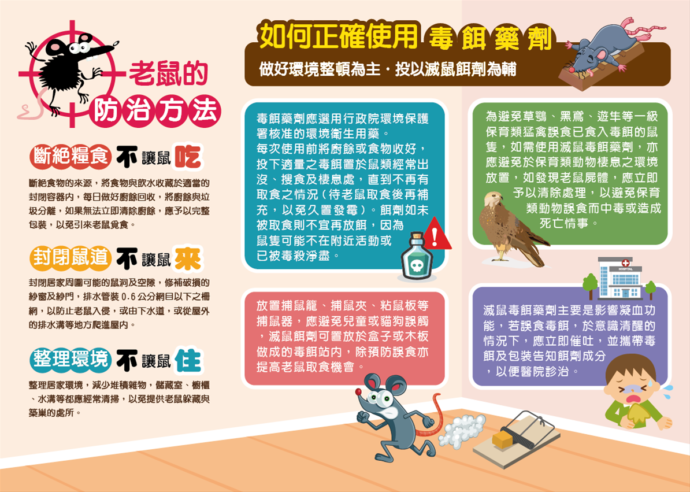 112年滅鼠週 居家環境滅鼠全民逗陣來 - 台北郵報 | The Taipei Post