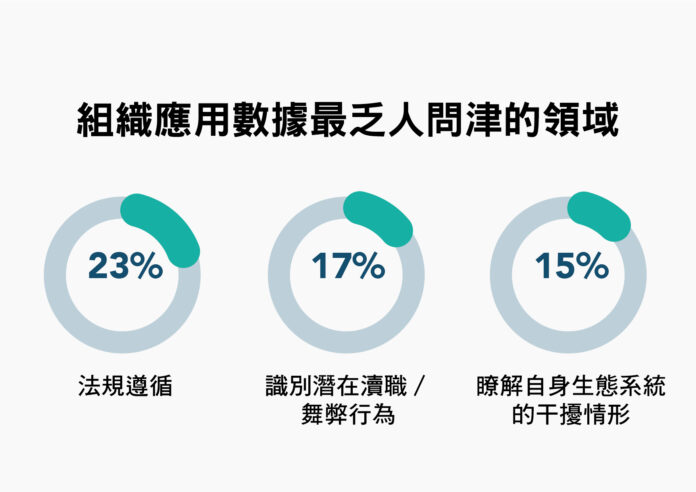 2023年數據驅動韌性報告 能源價格上漲是企業面臨的最大威脅 - 台北郵報 | The Taipei Post