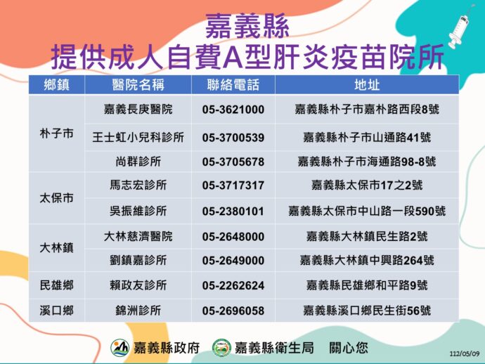 嘉義縣啟動A肝莓果關懷專案　電訪295名消費者追蹤衛教 - 台北郵報 | The Taipei Post