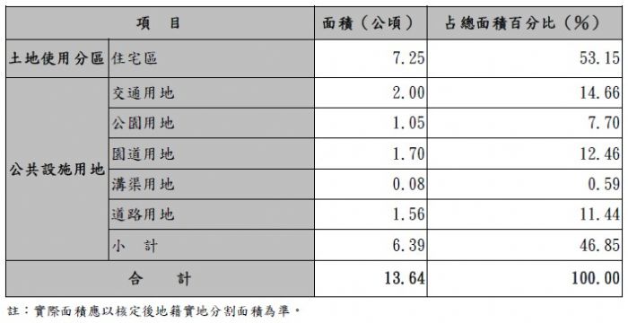 桃市大溪埔頂營區預計明年3月搬遷 規劃交通轉運站 - 早安台灣新聞 | Morning Taiwan News