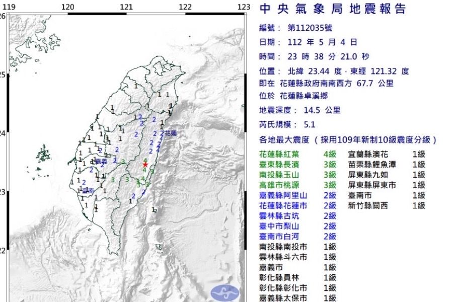 深夜地牛翻身！花蓮規模5.1地震 最大震度4級 - 台北郵報 | The Taipei Post