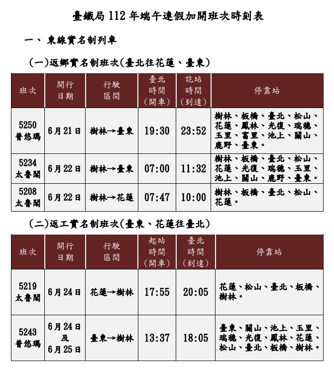 臺鐵局112年端午連續假期車票5月24日0時開放訂票 - 台北郵報 | The Taipei Post