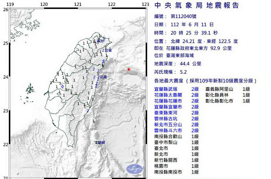 地牛翻身！　20：25發生芮氏規模5.2地震　 - 早安台灣新聞 | Morning Taiwan News