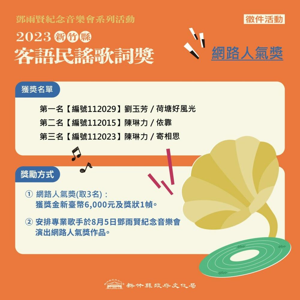 2023新竹縣客語民謠歌詞獎 網路人氣獎前3名出爐