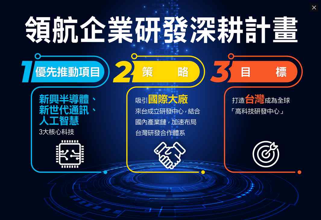 數位部公開AI領航補助名單 涵蓋三大領域促產業轉型 - 早安台灣新聞 | Morning Taiwan News