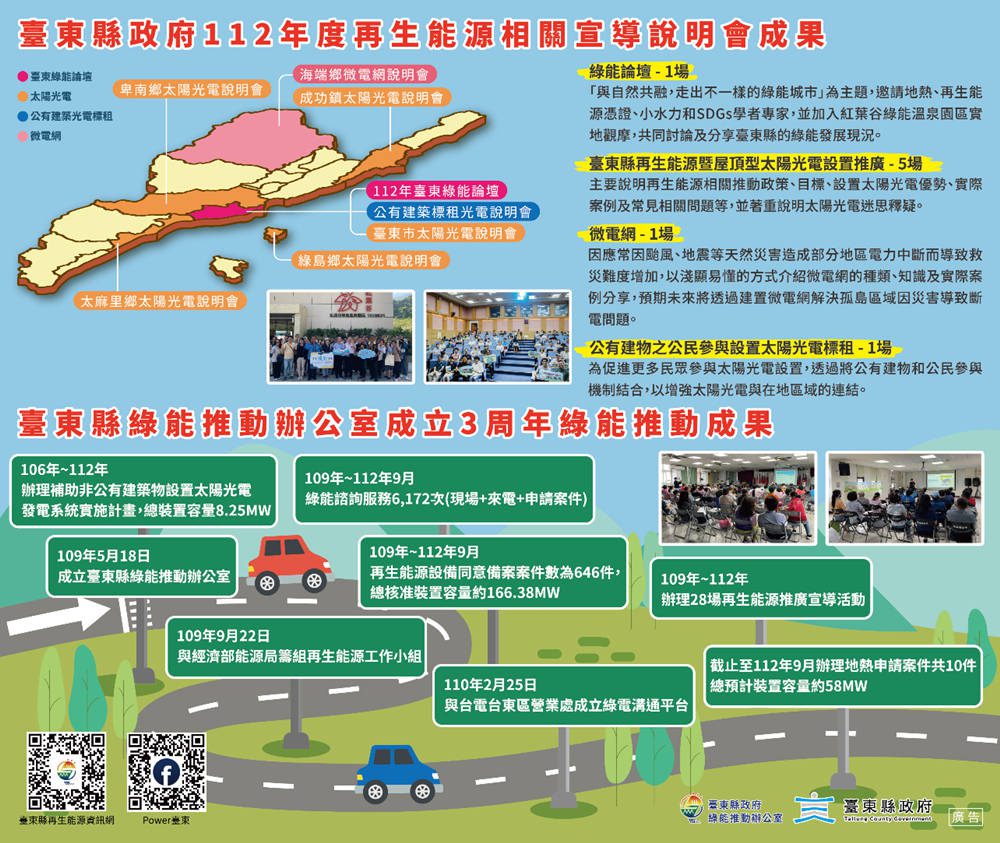 臺東縣112年度綠能成果 走出不一樣綠色能源道路 - 台北郵報 | The Taipei Post 臺東縣112年度綠能成果 走出不一樣綠色能源道路 - 台北郵報 | The Taipei Post