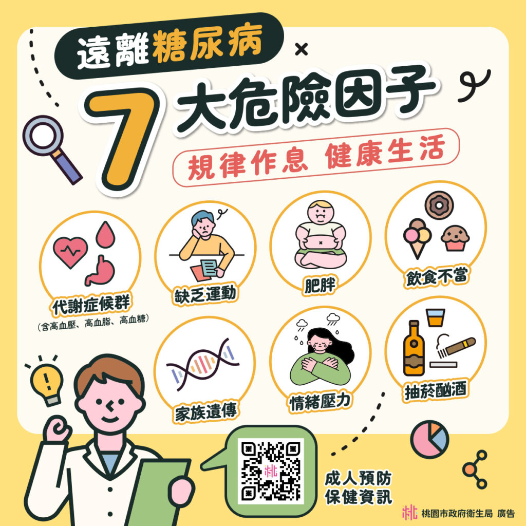 早發現早治療-這樣做可降低5成糖尿病發生風險