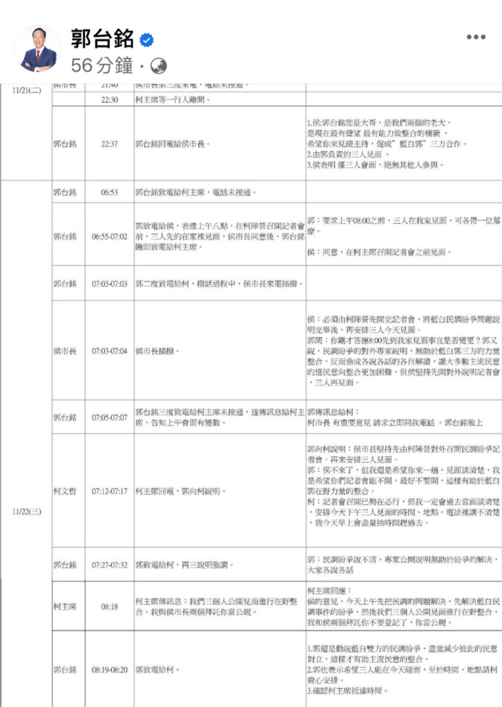 侯稱郭是桶箍-柯盼郭當公親-今晚整合藍白郭？