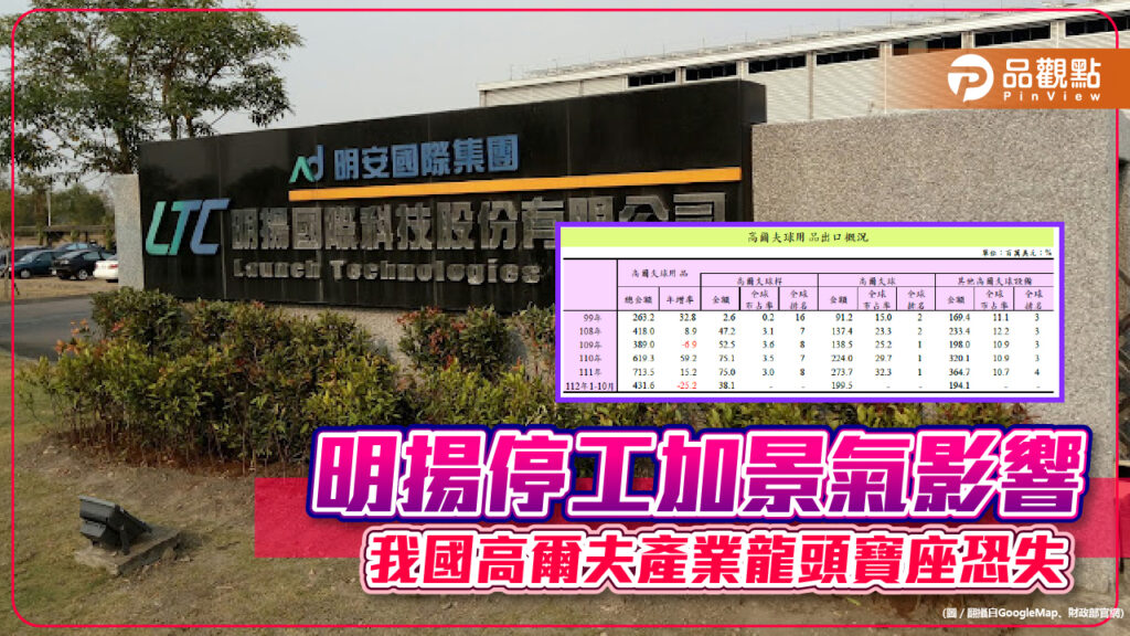 明揚停工加景氣影響-我國高爾夫產業龍頭寶座恐失
