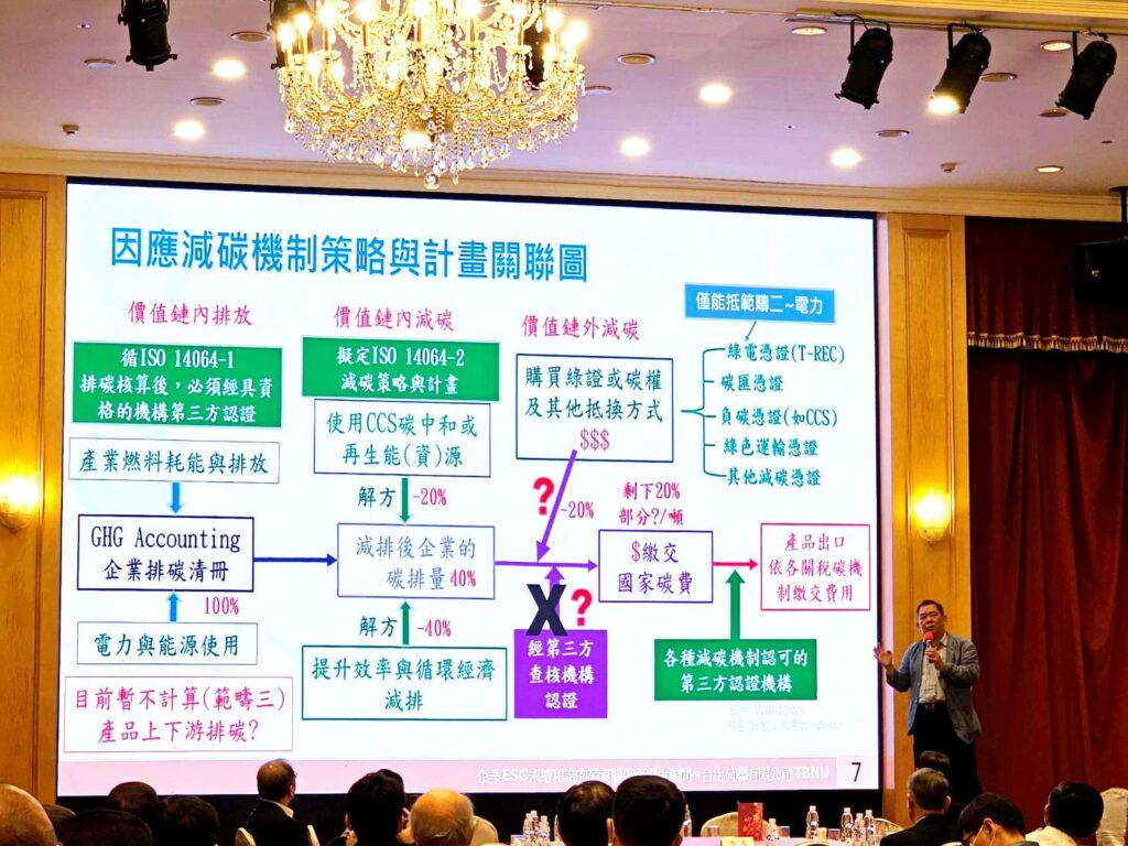 推動淨零碳排帶動亞洲新灣區-高雄市經貿發展協會舉辦專題講座