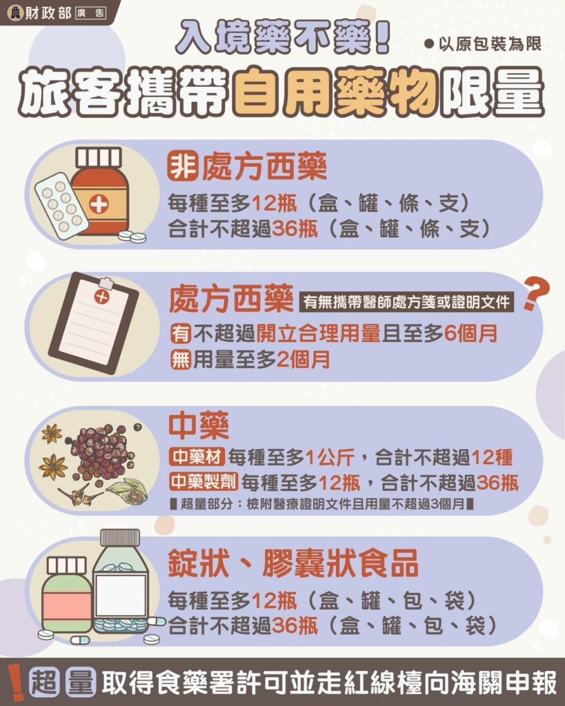 出國攜帶藥物返國要注意!　避免違規受罰