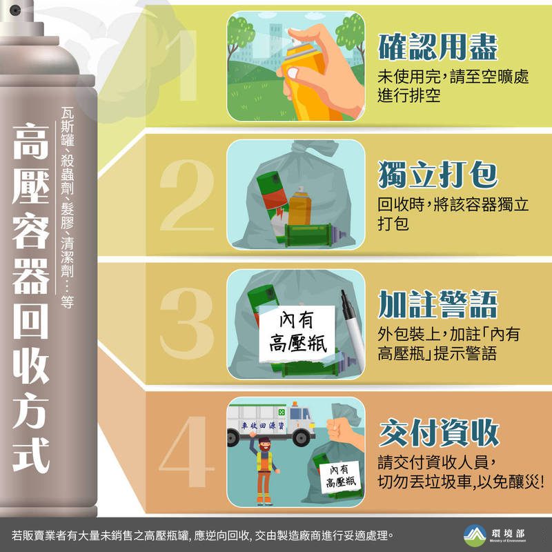  -「這東西」丟垃圾車-恐爆炸起火