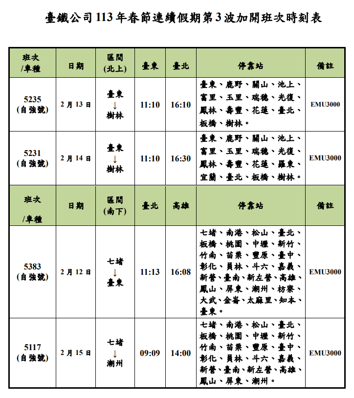 疏解春節連假旅運需求-臺鐵加開4列次自強號