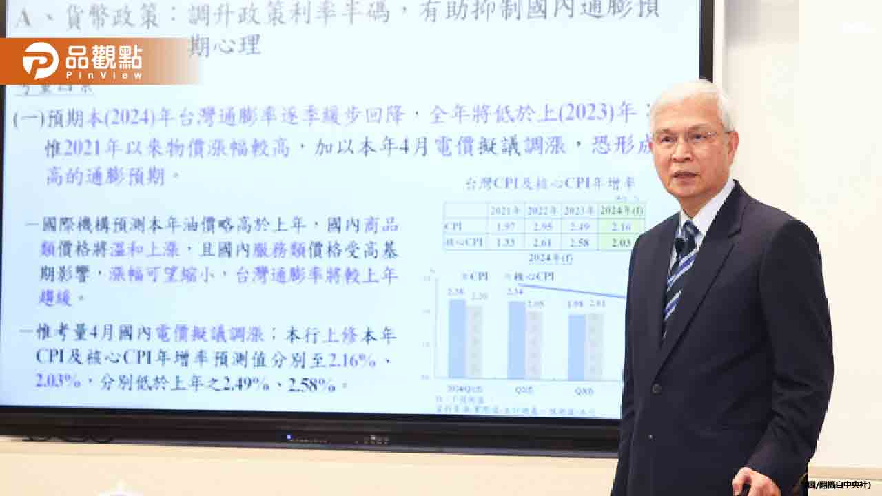 台灣中央銀行意外升息半碼-預期抑制通膨與電價調漲影響