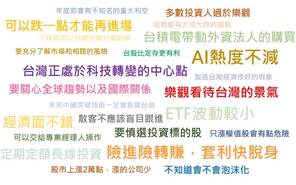 商傳媒獨家市調-00940鄉民真心話
