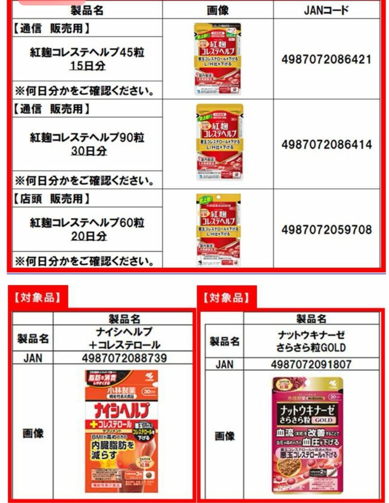 日本小林製藥紅麴案延燒　北市府要求台灣小林製藥應退費、賠償