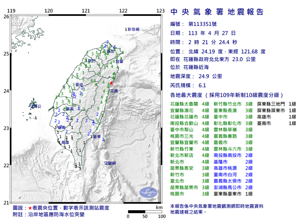 花蓮發生規模6.1強震　13縣市發布國家級警報