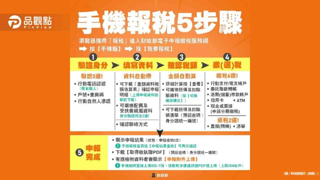 迎接2024報稅季：網路申報與手機報稅功能升級，專家提供報稅防詐騙及退稅新策略！