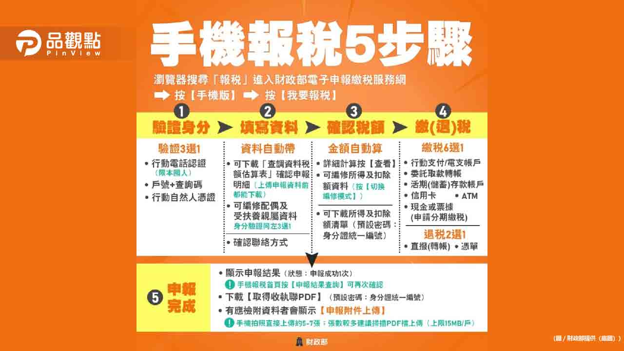 迎接2024報稅季:網路申報與手機報稅功能升級,專家提供報稅防詐騙及退稅新策略! - 台北郵報 | The Taipei Post 迎接2024報稅季:網路申報與手機報稅功能升級,專家提供報稅防詐騙及退稅新策略!
