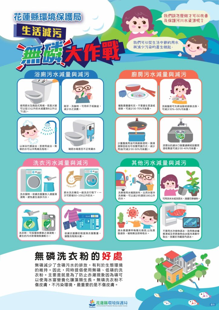 河川保護你我有責-從生活省水減污做起