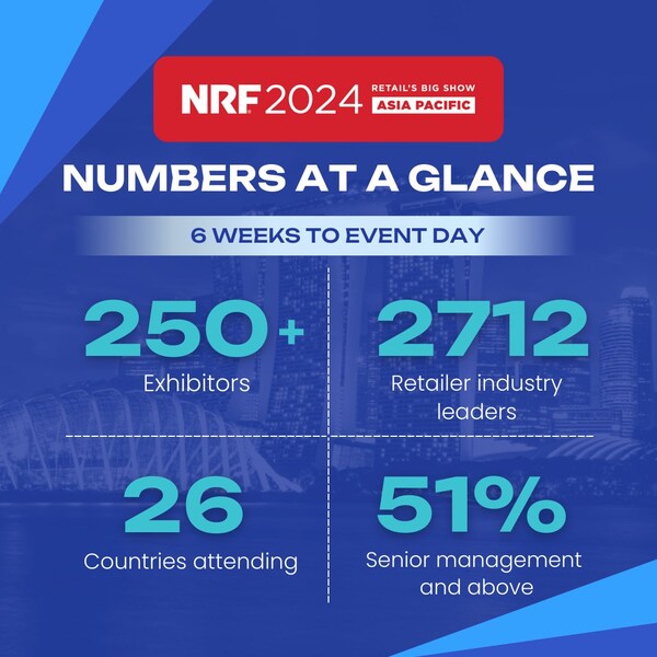 nrf-2024：亞太零售業大展揭開大幕，更多全球頂尖品牌和傑出演講者加入，將帶來產業的革新！