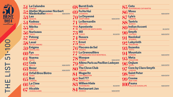 the-world’s-50-best-restaurants-宣佈-2024-年第-51-100-名榜單