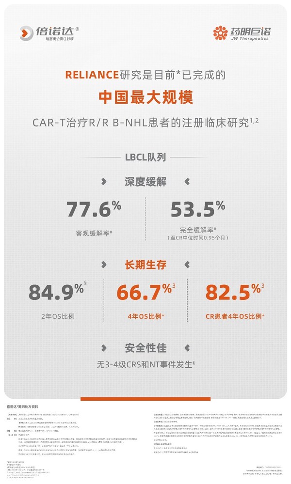 倍諾達reliance研究長期生存數據發佈於asco網站