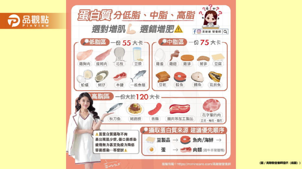 有沒有發現-不是只有吃肉才有蛋白質！