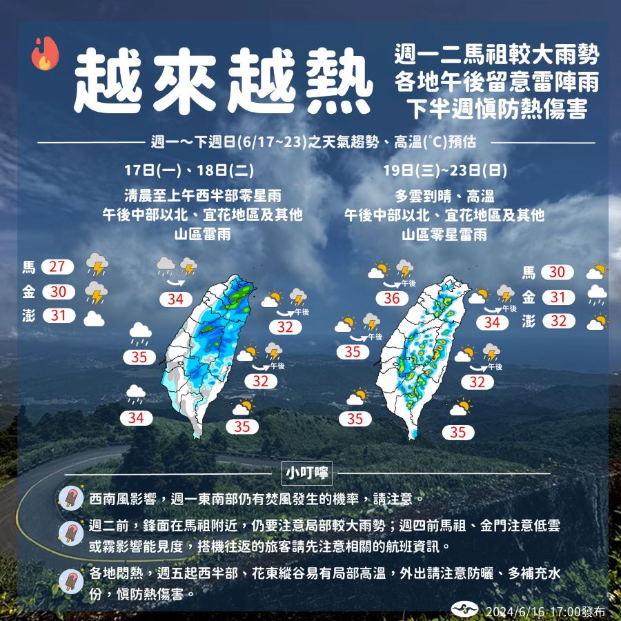 好熱！本周高溫悶熱　周五起各地飆36度↑