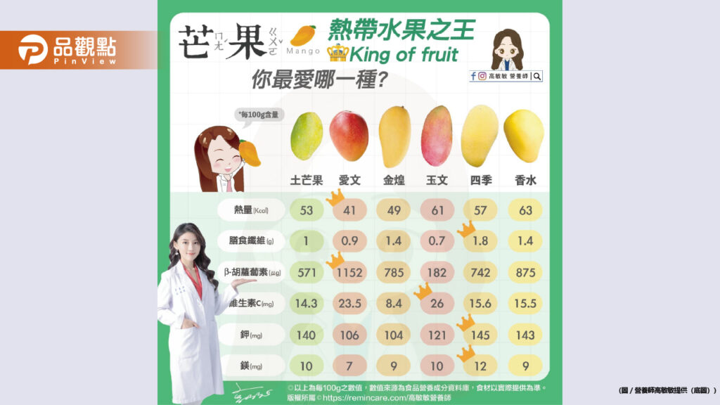 吃芒果的季節又來啦-你們都吃哪一種？