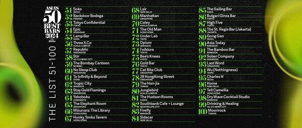 asia’s-50-best-bars-揭曉-2024-年度-51-100-名入圍酒吧的延伸清單