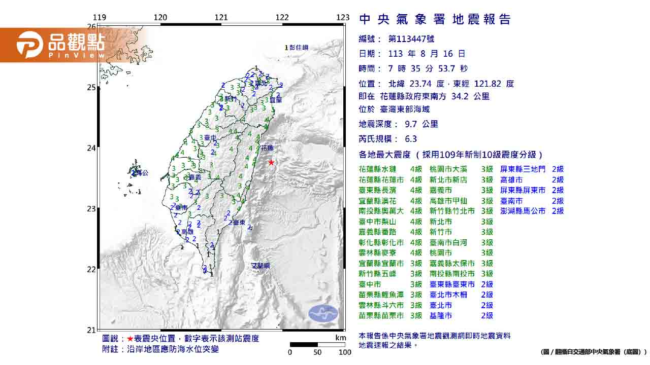 一早被搖醒!台灣東部海域6.3強震!全台有感 國家級警報狂想 - 台北郵報 | The Taipei Post 一早被搖醒!台灣東部海域6.3強震!全台有感 國家級警報狂想