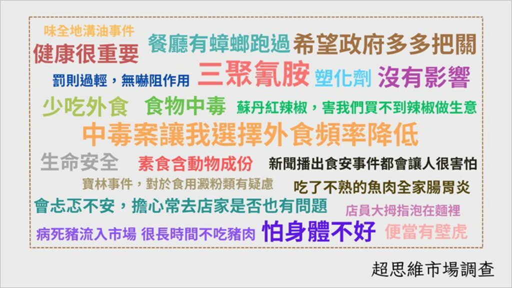 食安事件引發恐慌-　食安標章與第三方認證成救命符？