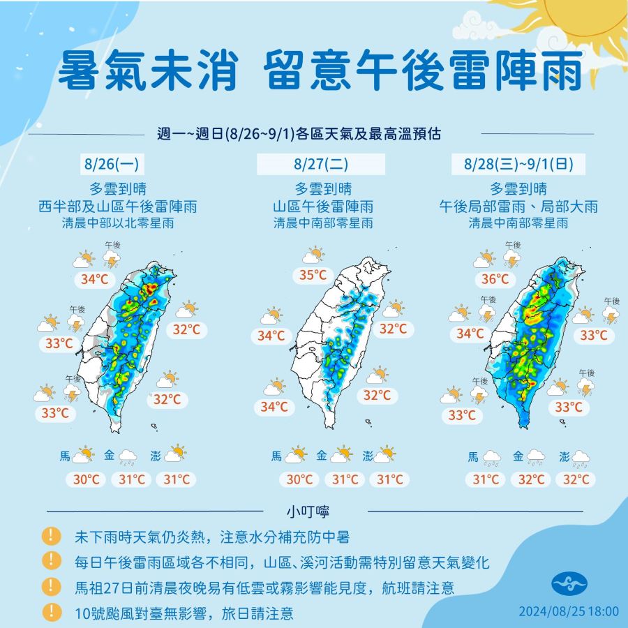 一圖看一周天氣-午後易有雷陣雨、沒下雨時悶熱