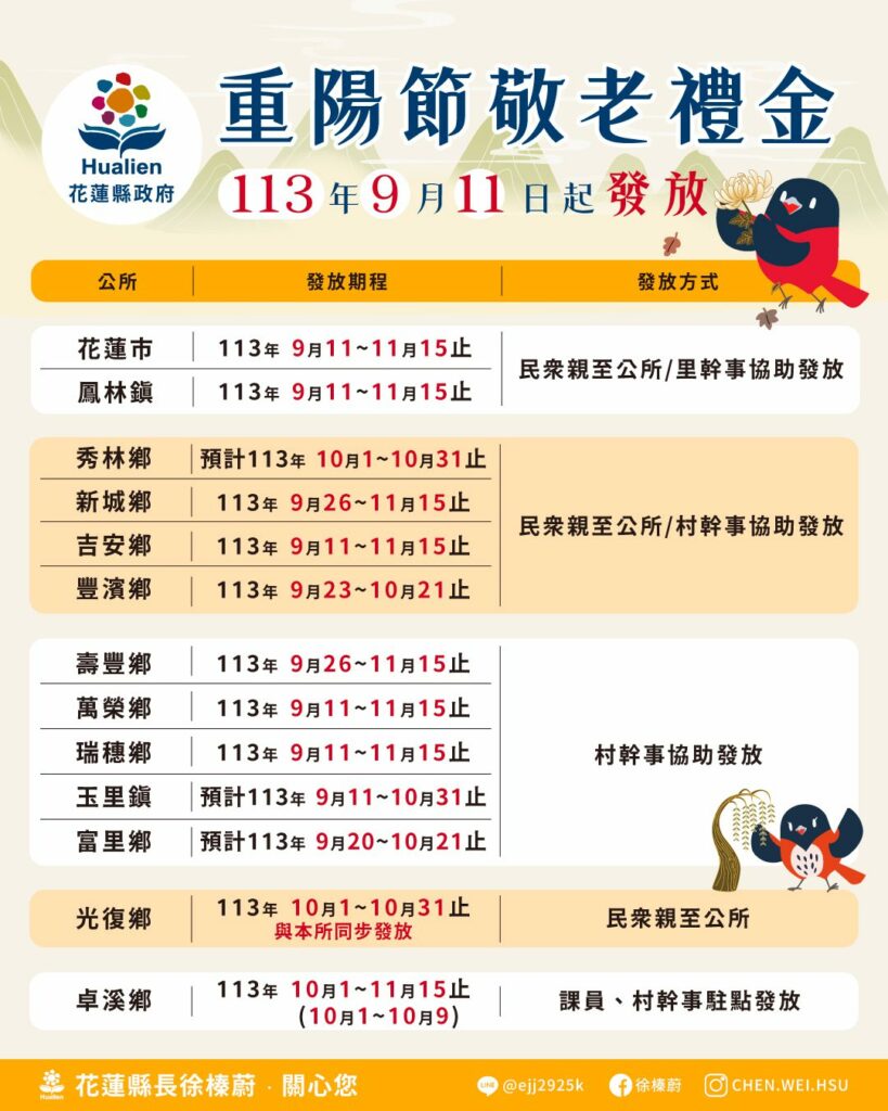 重陽敬老禮金發放在即-縣府祝福也籲請留意反詐騙