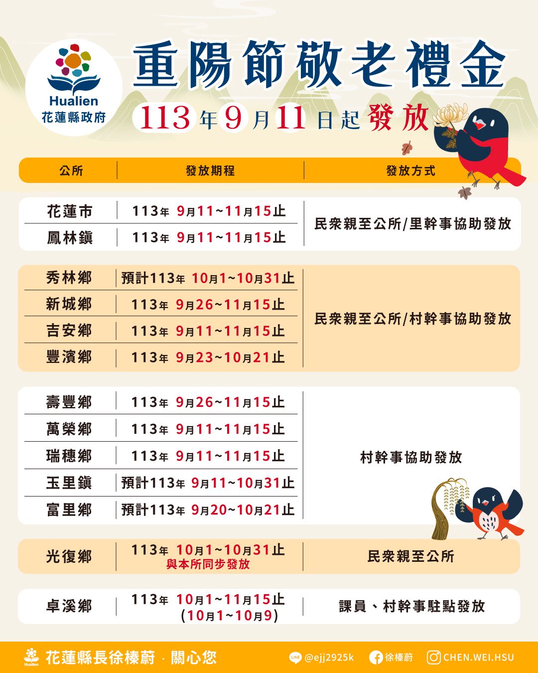 重陽敬老禮金發放在即 縣府祝福也籲請留意反詐騙 - 台北郵報 | The Taipei Post 重陽敬老禮金發放在即-縣府祝福也籲請留意反詐騙