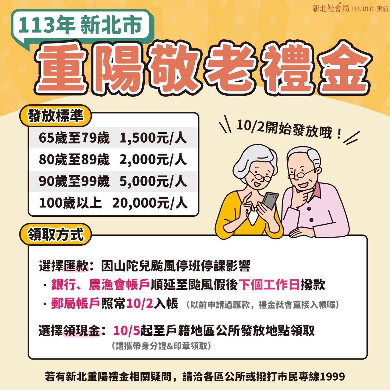受颱風假影響 新北重陽禮金撥款時間更動 郵局10/2入帳 銀行及農漁會撥款順延 - 台北郵報 | The Taipei Post 受颱風假影響 新北重陽禮金撥款時間更動 郵局10/2入帳 銀行及農漁會撥款順延