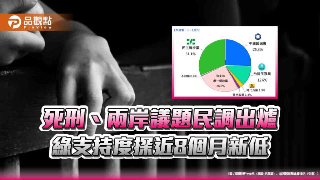 最新民調：死刑、兩岸議題民調出爐-綠支持度探近8個月新低