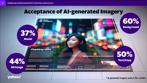 ai重塑數位廣告創意展現  yahoo-creative整合三大元素助力品牌創新