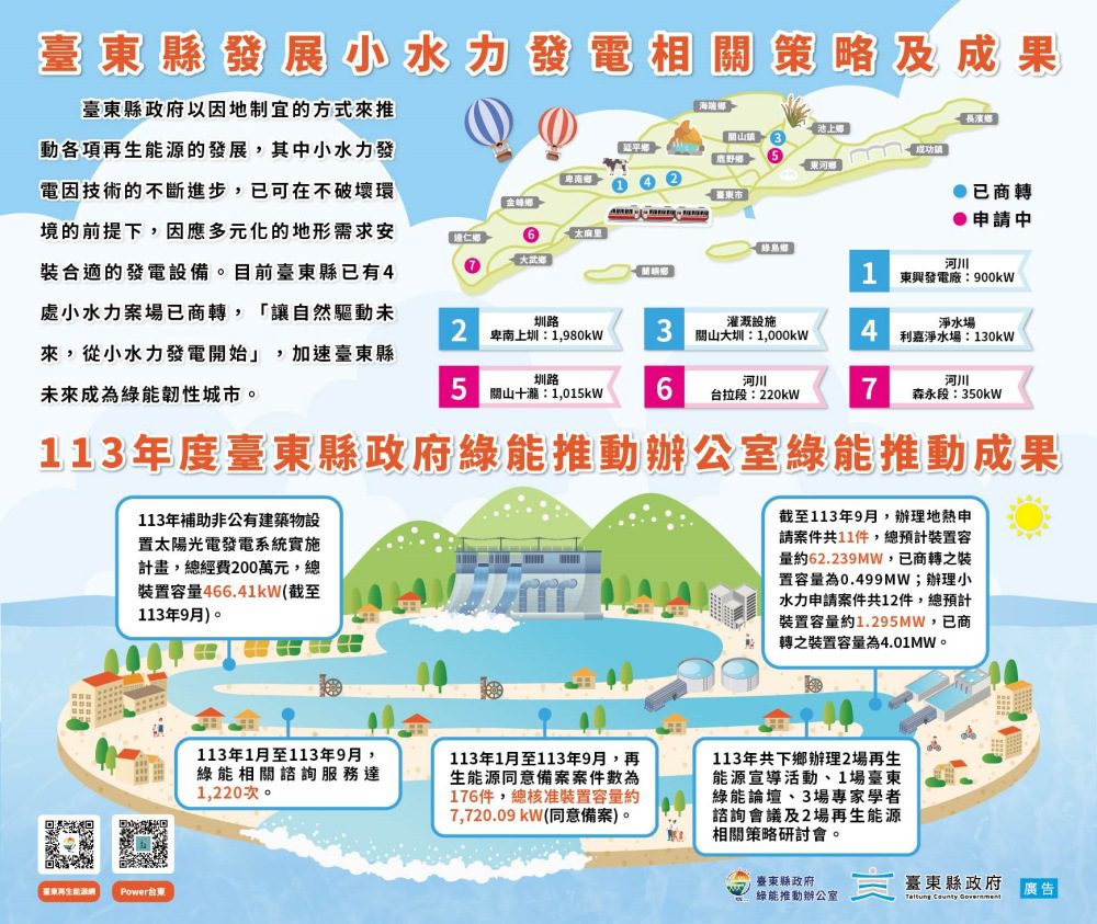 113年度臺東縣綠能推動成果-逐步邁向零碳城市