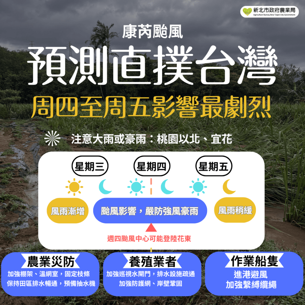 康芮來襲新北拉警報-農業局防颱措施升級-全面保護民眾安全